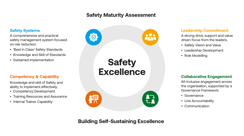 safety-excellence-framework